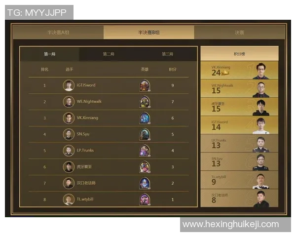 大师赛积分榜更新IG战队以58分稳居第一名